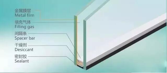 �x�����ھ�Low-E�����ă�(y��u)ȱ�c(di��n)��ɶ����֪���᣿